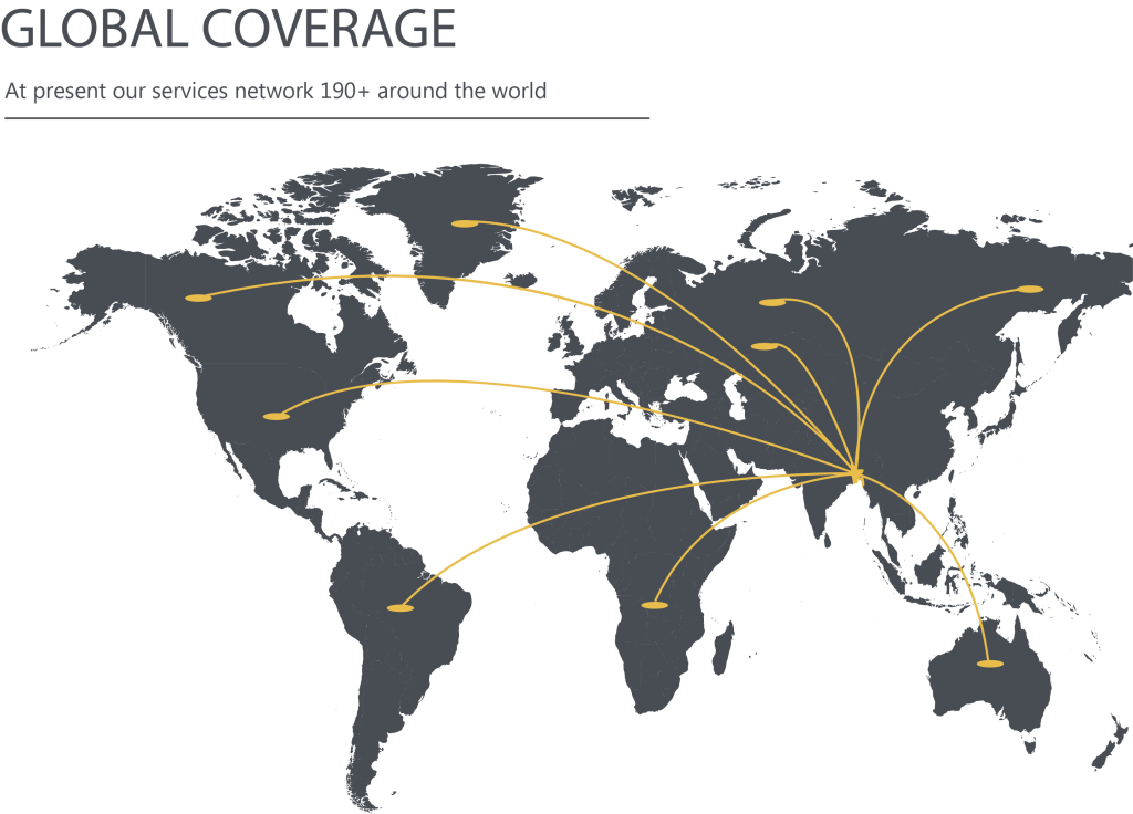 Global examples